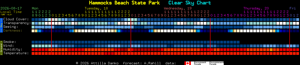 Current forecast for Hammocks Beach State Park Clear Sky Chart
