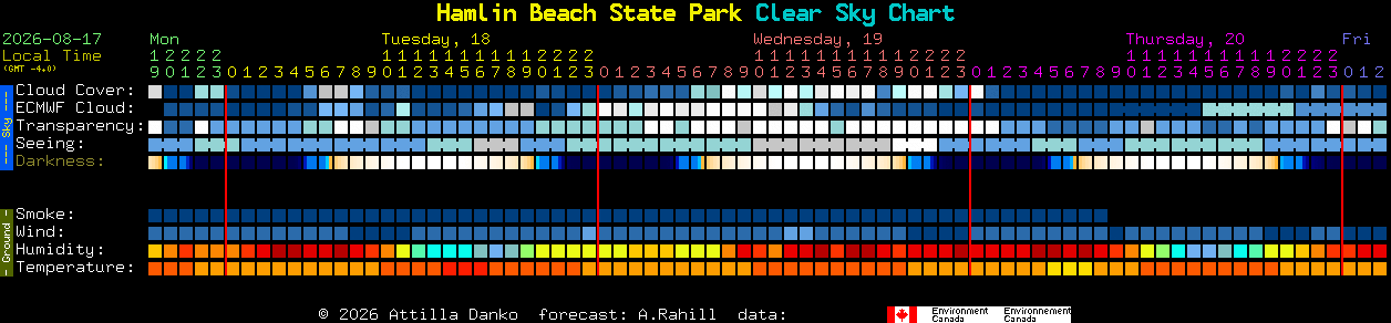 Current forecast for Hamlin Beach State Park Clear Sky Chart