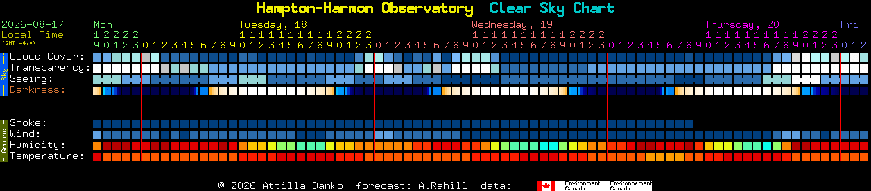 Current forecast for Hampton-Harmon Observatory Clear Sky Chart
