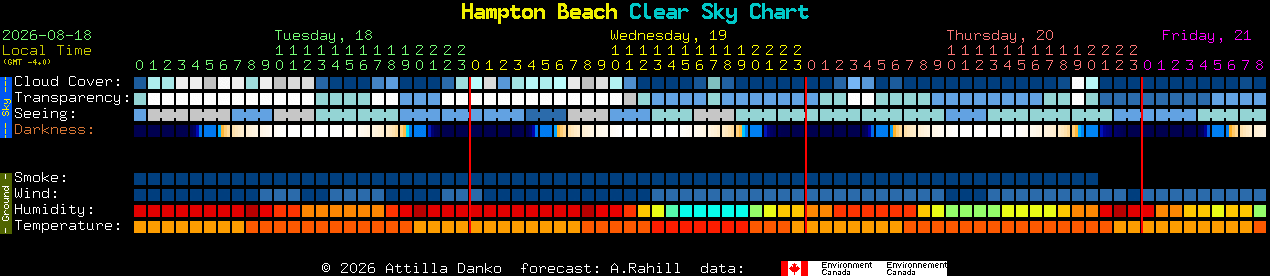 Current forecast for Hampton Beach Clear Sky Chart