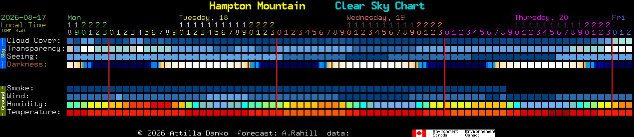 Current forecast for Hampton Mountain Clear Sky Chart