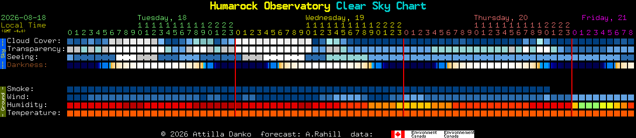 Current forecast for Humarock Observatory Clear Sky Chart