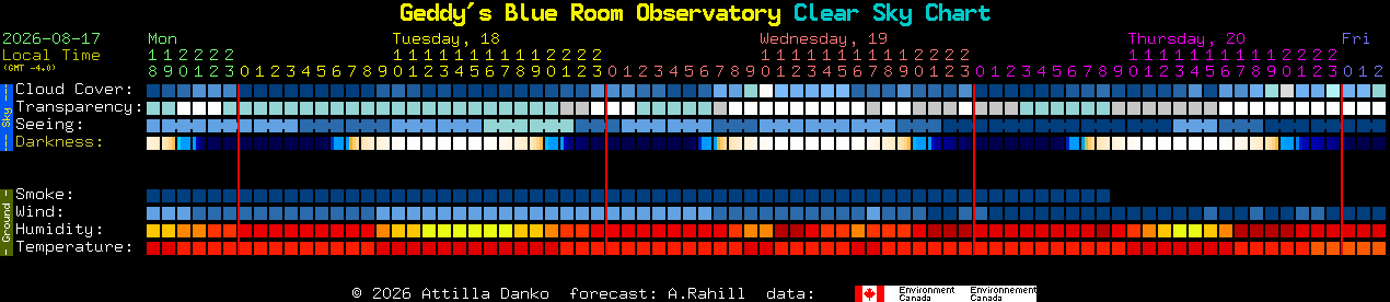 Current forecast for Geddy's Blue Room Observatory Clear Sky Chart