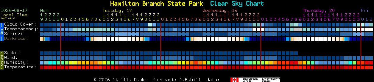 Current forecast for Hamilton Branch State Park Clear Sky Chart