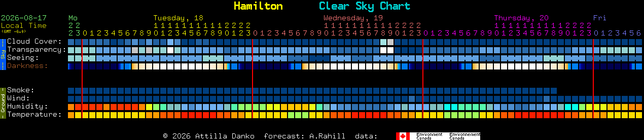 Current forecast for Hamilton Clear Sky Chart