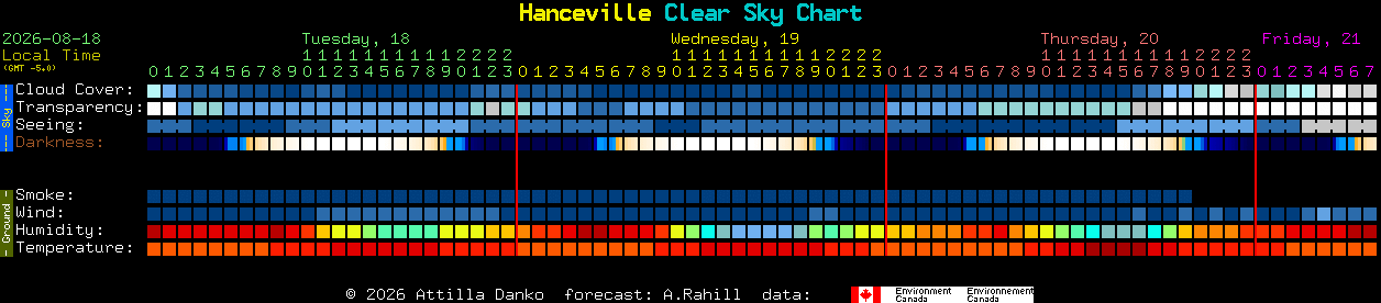 Current forecast for Hanceville Clear Sky Chart