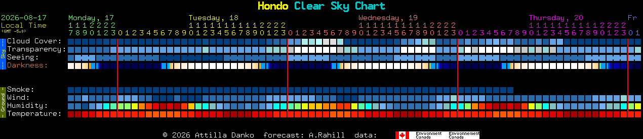 Current forecast for Hondo Clear Sky Chart