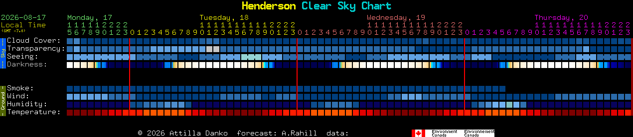 Current forecast for Henderson Clear Sky Chart