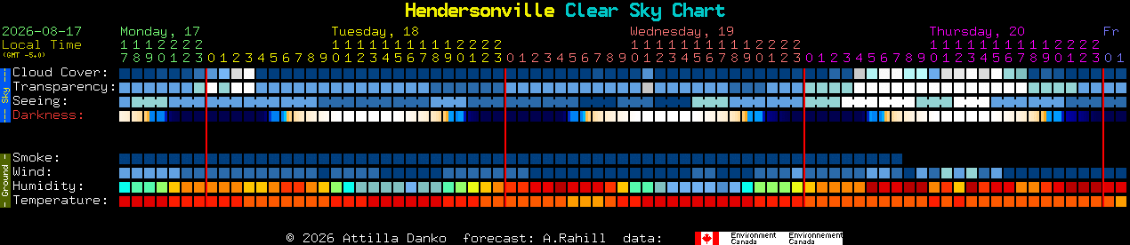 Current forecast for Hendersonville Clear Sky Chart