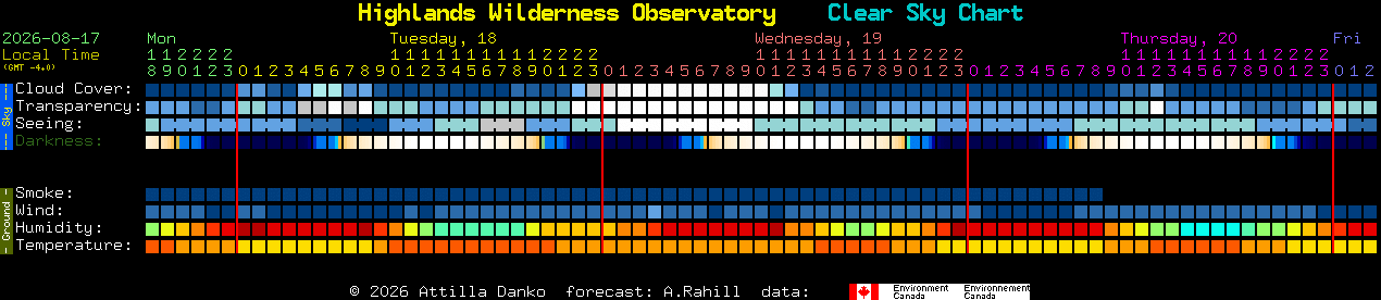Current forecast for Highlands Wilderness Observatory Clear Sky Chart