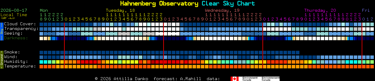 Current forecast for Hahnenberg Observatory Clear Sky Chart