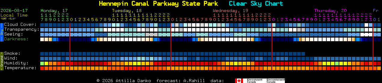 Current forecast for Hennepin Canal Parkway State Park Clear Sky Chart
