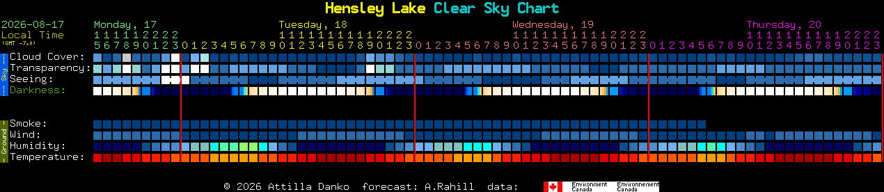 Current forecast for Hensley Lake Clear Sky Chart