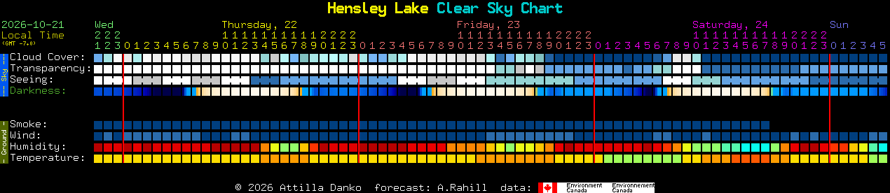 Current forecast for Hensley Lake Clear Sky Chart