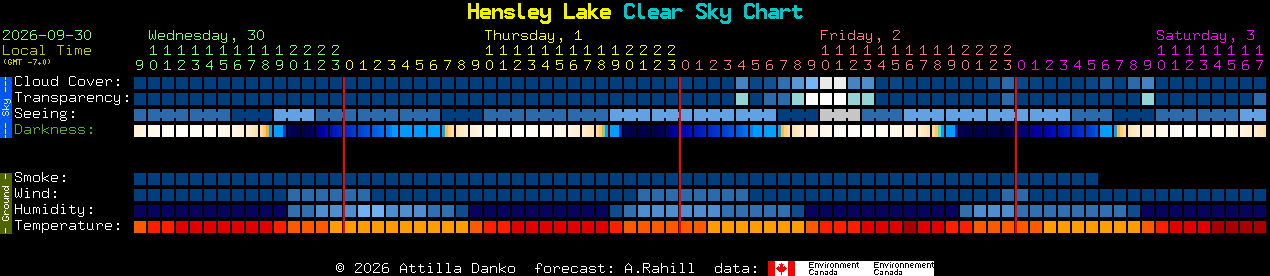 Current forecast for Hensley Lake Clear Sky Chart
