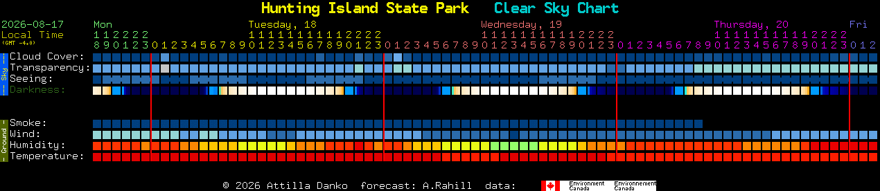 Current forecast for Hunting Island State Park Clear Sky Chart