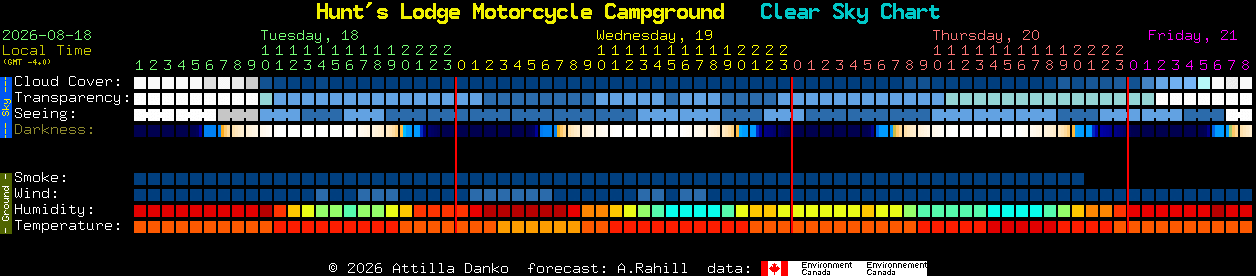 Current forecast for Hunt's Lodge Motorcycle Campground Clear Sky Chart
