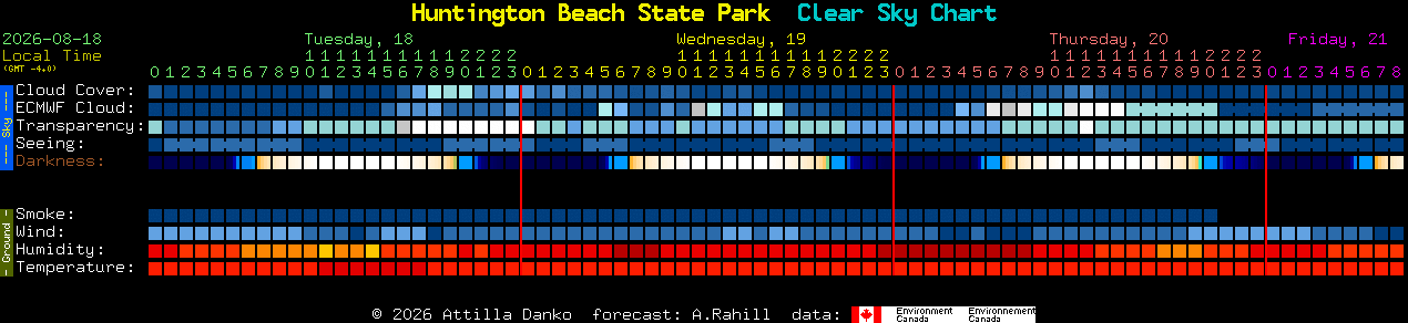 Current forecast for Huntington Beach State Park Clear Sky Chart