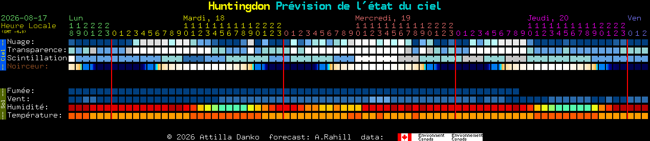 Current forecast for Huntingdon Clear Sky Chart
