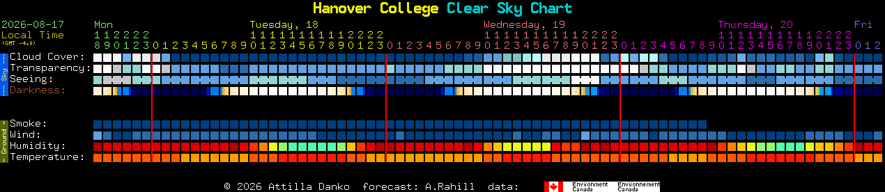 Current forecast for Hanover College Clear Sky Chart