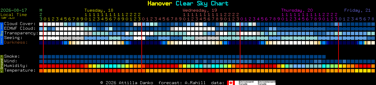 Current forecast for Hanover Clear Sky Chart