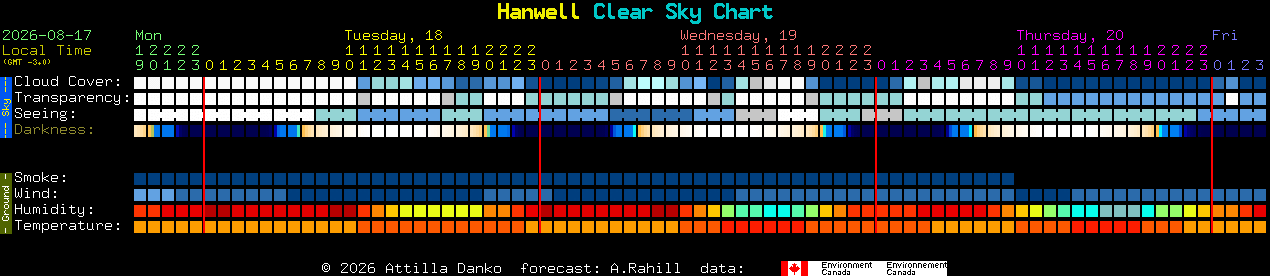 Current forecast for Hanwell Clear Sky Chart