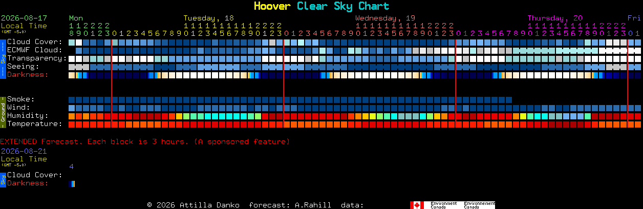 Current forecast for Hoover Clear Sky Chart