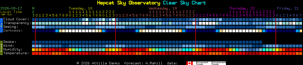 Current forecast for Hepcat Sky Observatory Clear Sky Chart