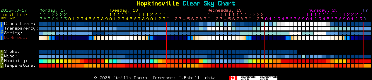 Current forecast for Hopkinsville Clear Sky Chart