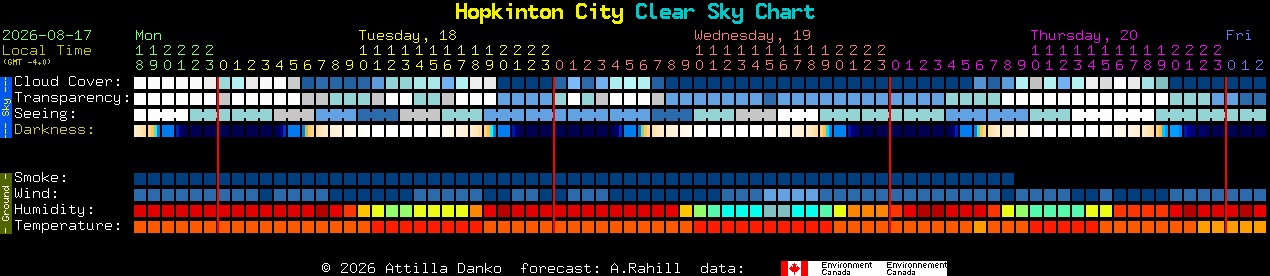 Current forecast for Hopkinton City Clear Sky Chart