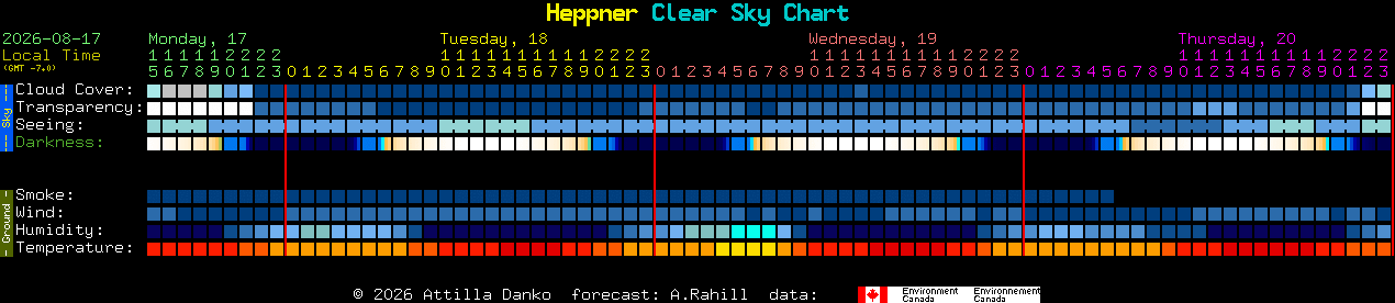 Current forecast for Heppner Clear Sky Chart