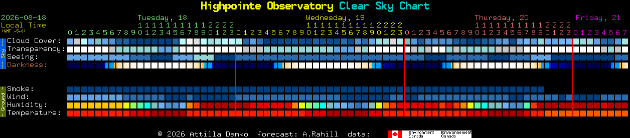 Current forecast for Highpointe Observatory Clear Sky Chart