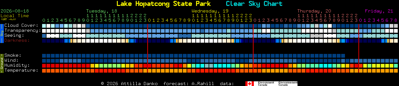 Current forecast for Lake Hopatcong State Park Clear Sky Chart
