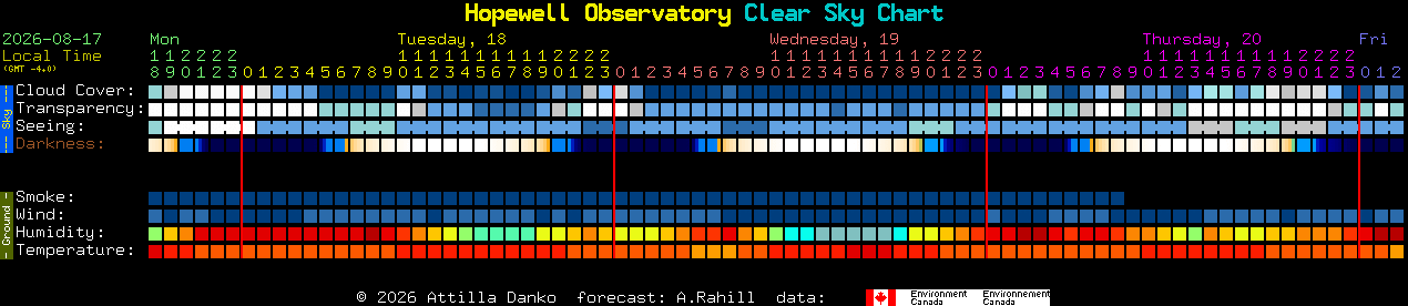 Current forecast for Hopewell Observatory Clear Sky Chart