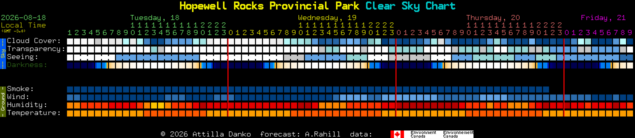 Current forecast for Hopewell Rocks Provincial Park Clear Sky Chart