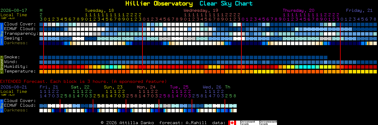 Current forecast for Hillier Observatory Clear Sky Chart