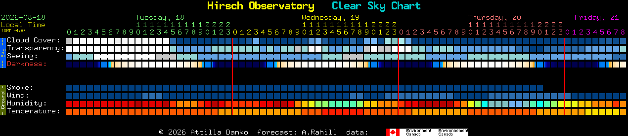Current forecast for Hirsch Observatory Clear Sky Chart