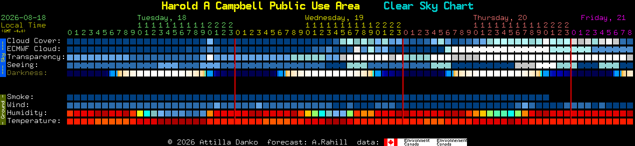 Current forecast for Harold A Campbell Public Use Area Clear Sky Chart