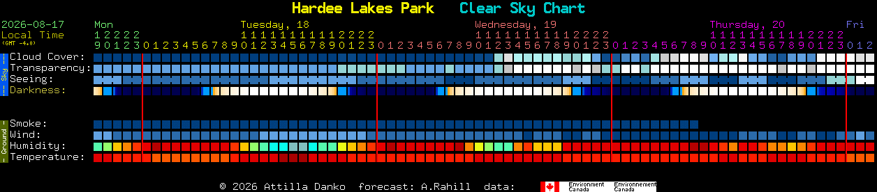 Current forecast for Hardee Lakes Park Clear Sky Chart