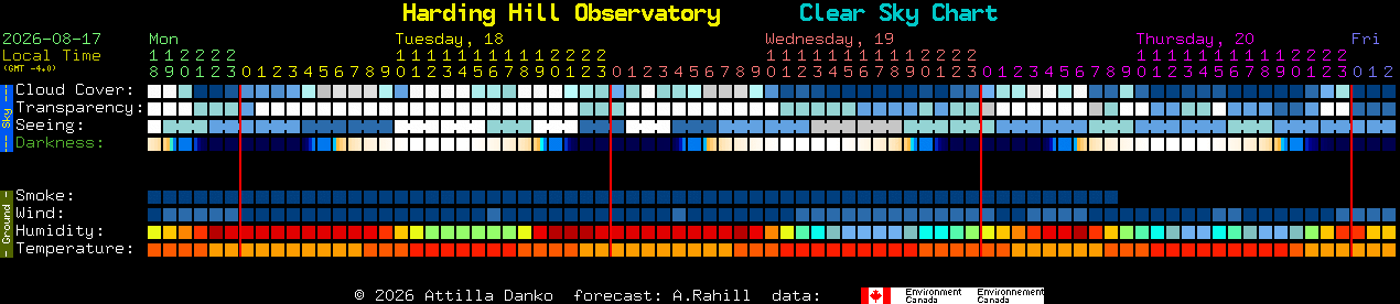 Current forecast for Harding Hill Observatory Clear Sky Chart