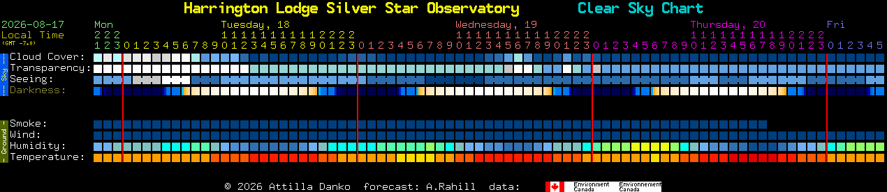 Current forecast for Harrington Lodge Silver Star Observatory Clear Sky Chart