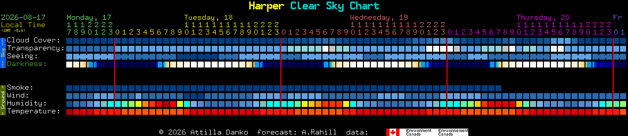 Current forecast for Harper Clear Sky Chart