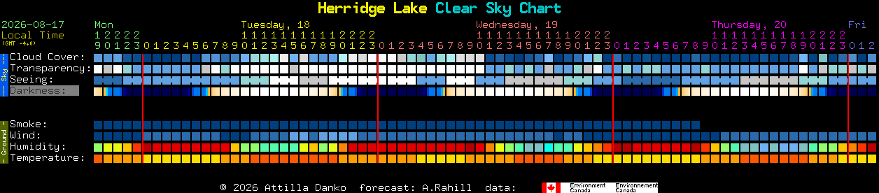 Current forecast for Herridge Lake Clear Sky Chart