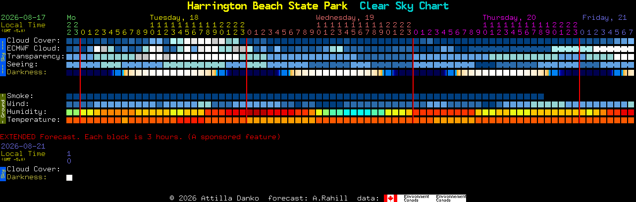 Current forecast for Harrington Beach State Park Clear Sky Chart