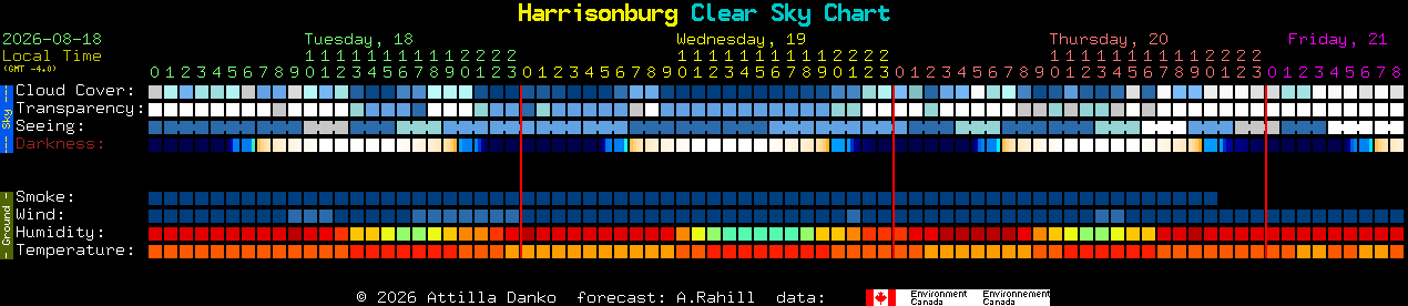Current forecast for Harrisonburg Clear Sky Chart