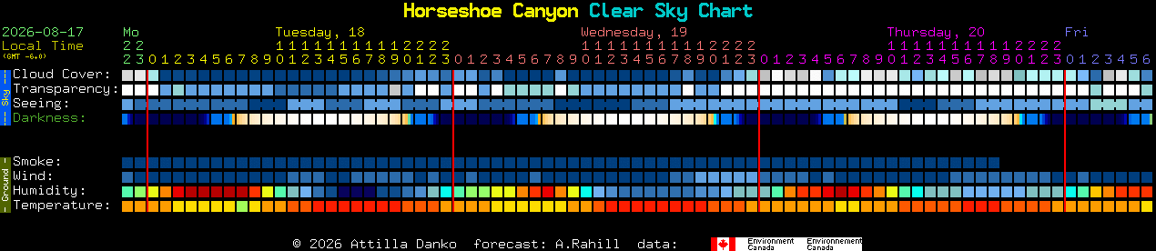 Current forecast for Horseshoe Canyon Clear Sky Chart