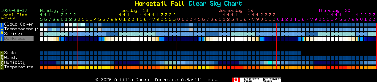 Current forecast for Horsetail Fall Clear Sky Chart