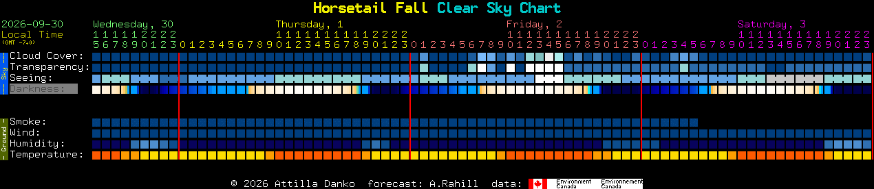Current forecast for Horsetail Fall Clear Sky Chart