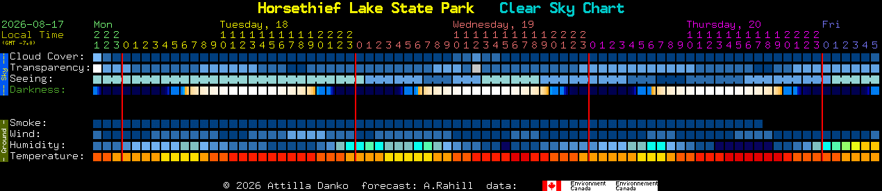 Current forecast for Horsethief Lake State Park Clear Sky Chart