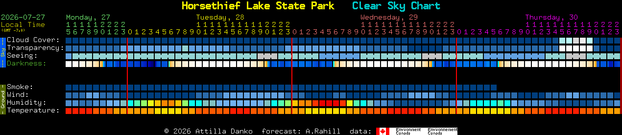 Current forecast for Horsethief Lake State Park Clear Sky Chart
